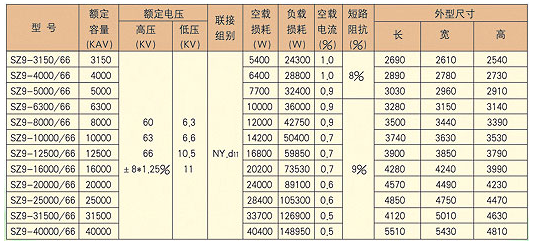 成套高丹東低壓開關柜廠家