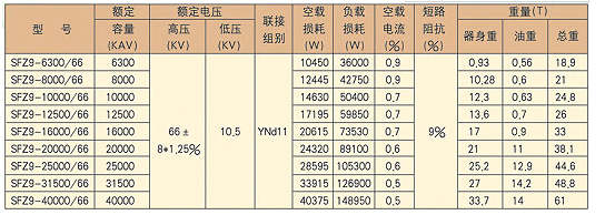 成套高遼陽低壓開關柜廠家