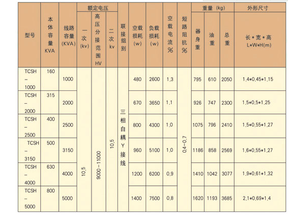 成套高低壓開關柜